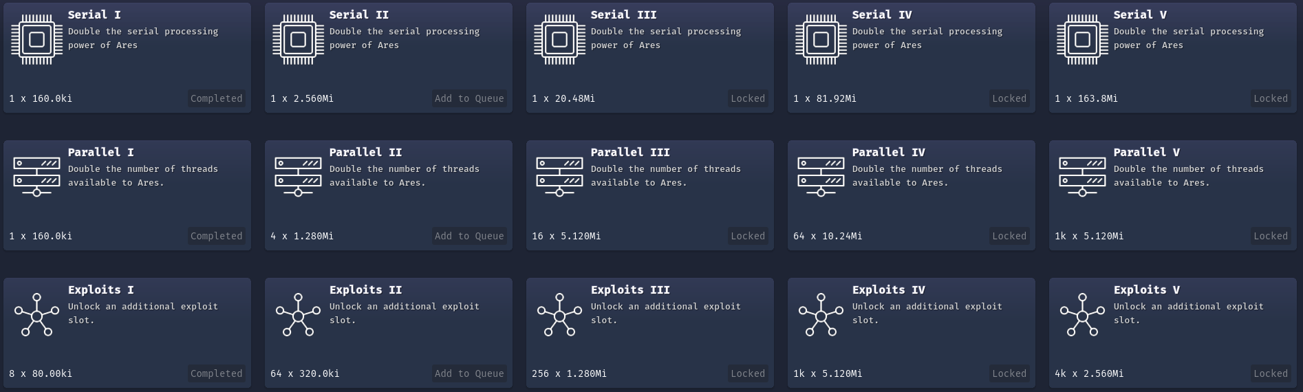 Screenshot of the Botnet of Ares research tree, showing exponentially increasing task difficulty as the game progresses.