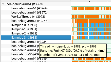 Screenshot of Hotspot perf GUI showing llvmpipe taking up 99.7% of the total runtime.
